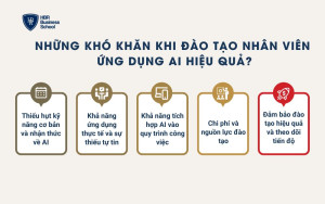 Những khó khăn khi đào tạo nhân viên ứng dụng AI hiệu quả?