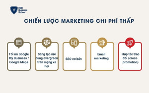Chiến lược marketing chi phí thấp