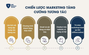 Chiến lược marketing tăng cường tương tác