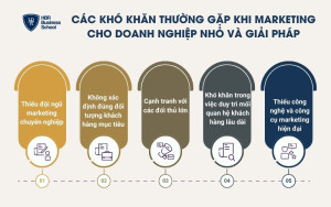 Các khó khăn thường gặp khi marketing cho doanh nghiệp nhỏ và giải pháp