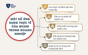 Một số ứng dụng thực tế của MCDM trong doanh nghiệp