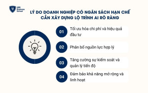 Doanh nghiệp vừa và nhỏ ngân sách hạn chế có triển khai AI được không?