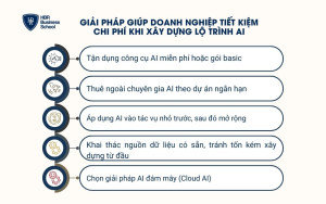 Giải pháp giúp doanh nghiệp tiết kiệm chi phí khi xây dựng lộ trình AI
