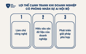 Lợi thế cạnh tranh của doanh nghiệp khi có phòng AI
