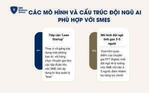 Mô hình phòng nhân sự AI cho SMEs