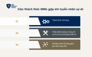 Các thách thức SMEs gặp khi tuyển nhân sự phòng AI