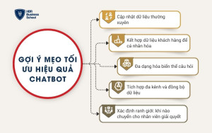 Gợi ý mẹo tối ưu hiệu quả chatbot