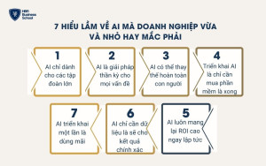 7 hiểu lầm về AI mà doanh nghiệp vừa và nhỏ hay mắc phải