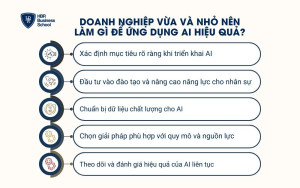 Doanh nghiệp vừa và nhỏ nên làm gì để ứng dụng AI hiệu quả?