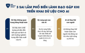 3 sai lầm thường gặp khi triển khai dữ liệu cho AI