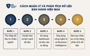 Những điều cần lưu ý khi quản lý dữ liệu bán hàng