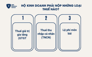 3 loại thuế hộ kinh doanh cần nộp