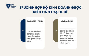 Trường hợp hộ kinh doanh được miễn cả 3 loại thuế
