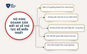 5 điều hộ kinh doanh cần biết về thủ tục miễn thuế