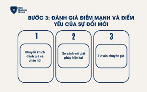 Bước 3: Đánh giá điểm mạnh và điểm yếu của sự đổi mới