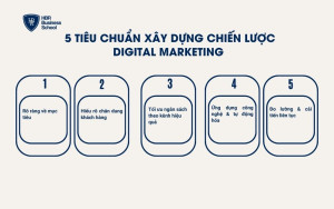 Tiêu chuẩn xây dựng chiến lược Digital Marketing