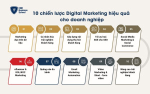 10 chiến lược đã được nhiều doanh nghiệp áp dụng thành công