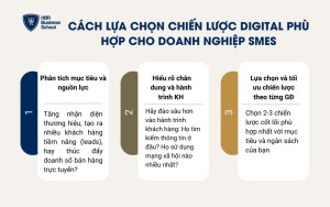 3 bước cốt lõi trong chọn chiến lược Digital Marketing