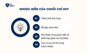 Nhược điểm của chuỗi chỉ huy