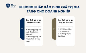 Phương pháp xác định giá trị gia tăng cho doanh nghiệp