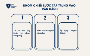 Nhóm chiến lược tập trung vào vận hành
