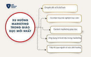 5 xu hướng trong marketing ngành giáo dục