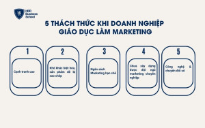 Thách thức khi doanh nghiệp giáo dục làm marketing