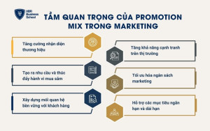 Tầm quan trọng của Promotion Mix trong Marketing