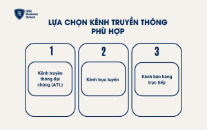 Bước 5: Lựa chọn kênh truyền thông phù hợp