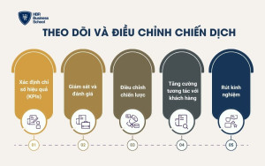 Bước 7: Theo dõi và điều chỉnh chiến dịch