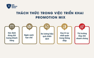 Thách thức trong việc triển khai Promotion Mix