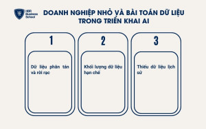 3 vấn đề doanh nghiệp nhỏ ít dữ liệu gặp khi triển khai AI