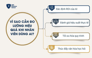Vì sao cần đo lường hiệu quả khi nhân viên dùng AI