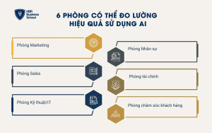 Các phòng có thể dùng AI đo lường hiệu quả công việc