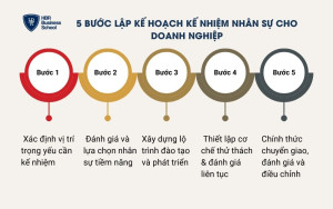 5 bước lập kế hoạch kế nhiệm nhân sự