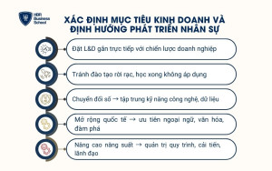 Xác định mục tiêu kinh doanh và định hướng phát triển nhân sự