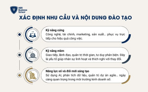 Xác định nhu cầu và nội dung đào tạo