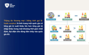 Thặng dư thương mại là gì?