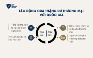 Tác động của thặng dư thương mại đối với quốc gia