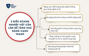 Doanh nghiệp Việt cần làm gì