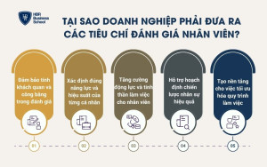 Tại sao doanh nghiệp phải đưa ra các tiêu chí đánh giá nhân viên?
