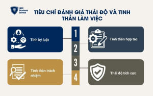 Tiêu chí đánh giá thái độ và tinh thần làm việc