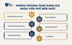 Những phương pháp đánh giá nhân viên phổ biến nhất