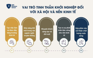 Vai trò tinh thần khởi nghiệp với xã hội và nền kinh tế