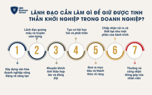 Lãnh đạo cần làm gì để giữ được tinh thần khởi nghiệp trong doanh nghiệp?