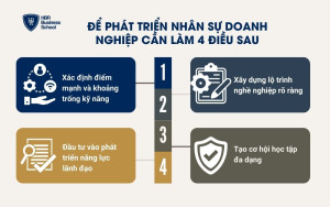 Để phát triển nhân sự doanh nghiệp cần làm 4 điều sau