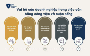 Vai trò của doanh nghiệp trong việc hỗ trợ nhân viên cân bằng công việc và cuộc sống