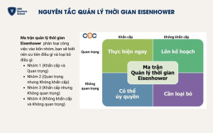Nguyên tắc quản lý thời gian Eisenhower