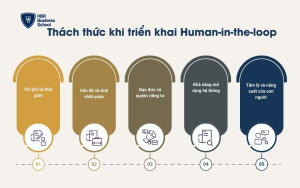 Thách thức khi triển khai Human-in-the-loop