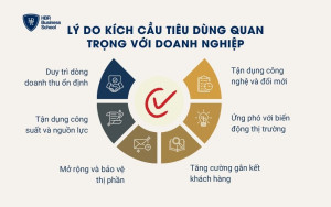 Lý do kích cầu tiêu dùng quan trọng với doanh nghiệp